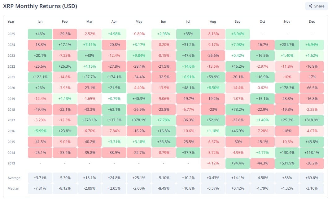 Historical Data Suggests XRP Could Reclaim $3 and May Reach $3.50 in September 1 Article image